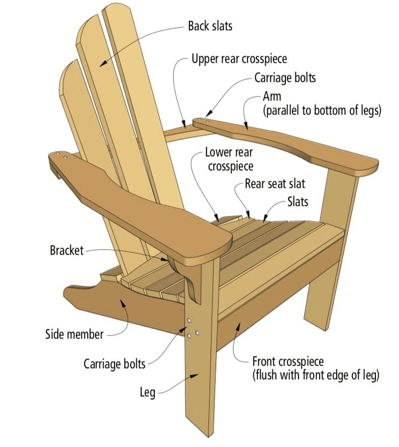 chair diagram